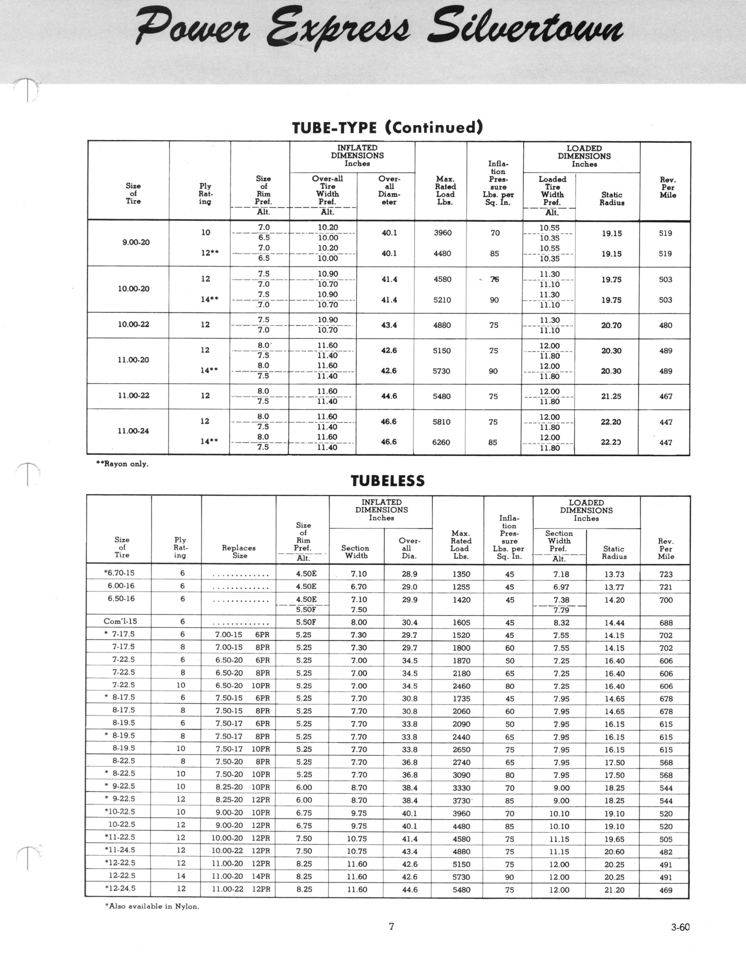 1960 BF Goodrich Truck Tires - Engineering Data / BFG_Truck_1-60_Page